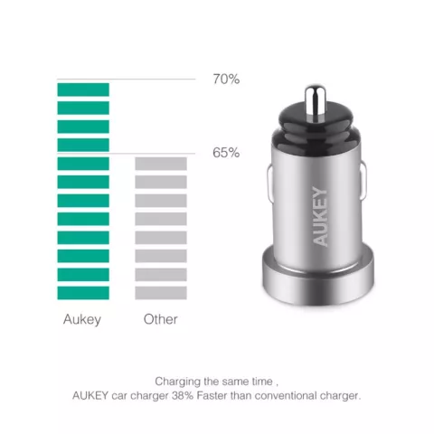 Chargeur de voiture universel double USB Aukey 2,4 amp&egrave;res - Gris